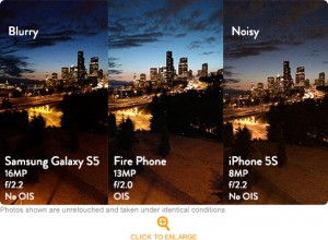 Picture Clarity between GS5 - iP5S - FirePhone